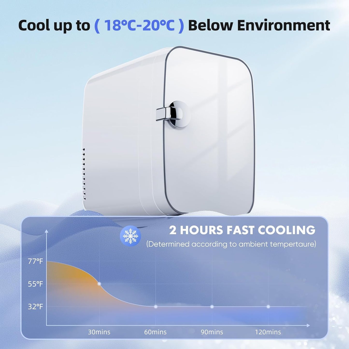 Sweetcrispy Mini Fridge, Portable Small Refrigerator 4L/6 Can Cooler & Warmer Compact Fridges for SkinCare, Food and Drinks, Bedroom, Dorm, Car, Office, White
