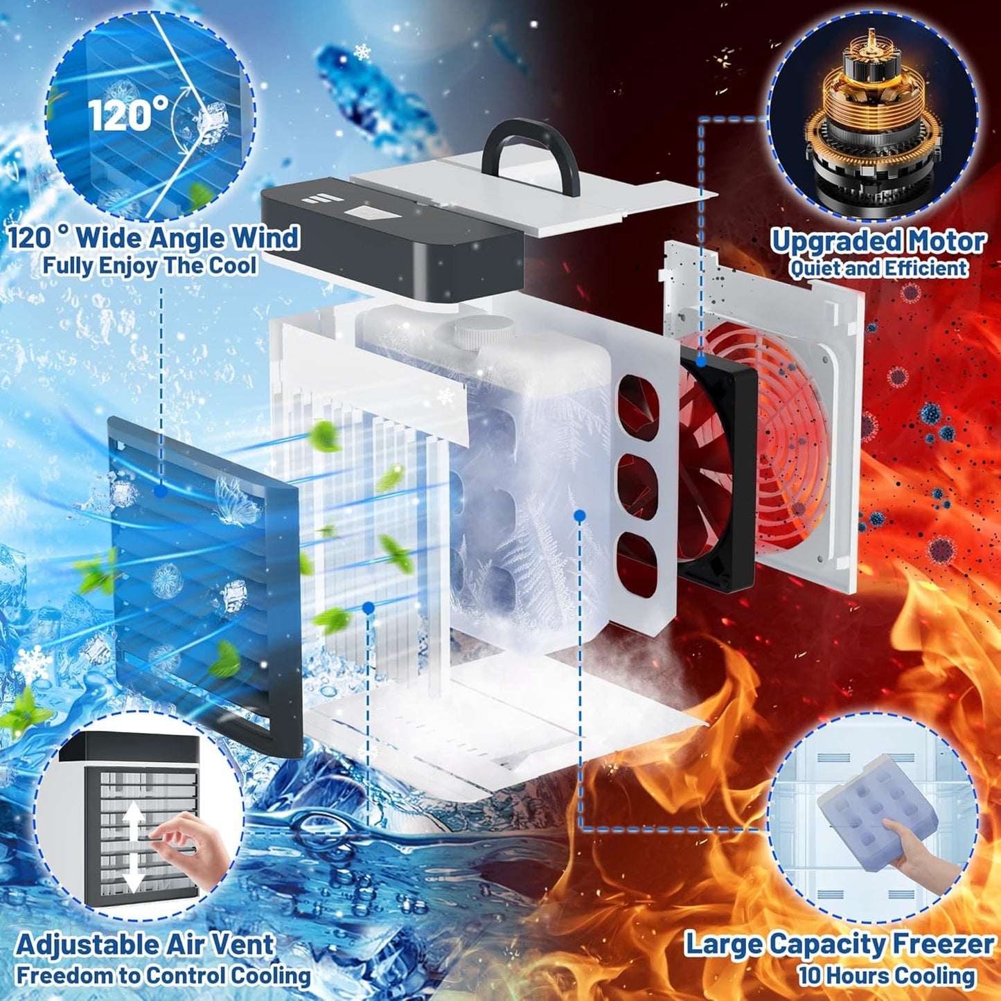 Portable Air Conditioner, Mini Personal Ice Cooling Air Cooler with 2 Ice Blocks,3 Speeds Small Fan for Room Bedroom Office Home Tent