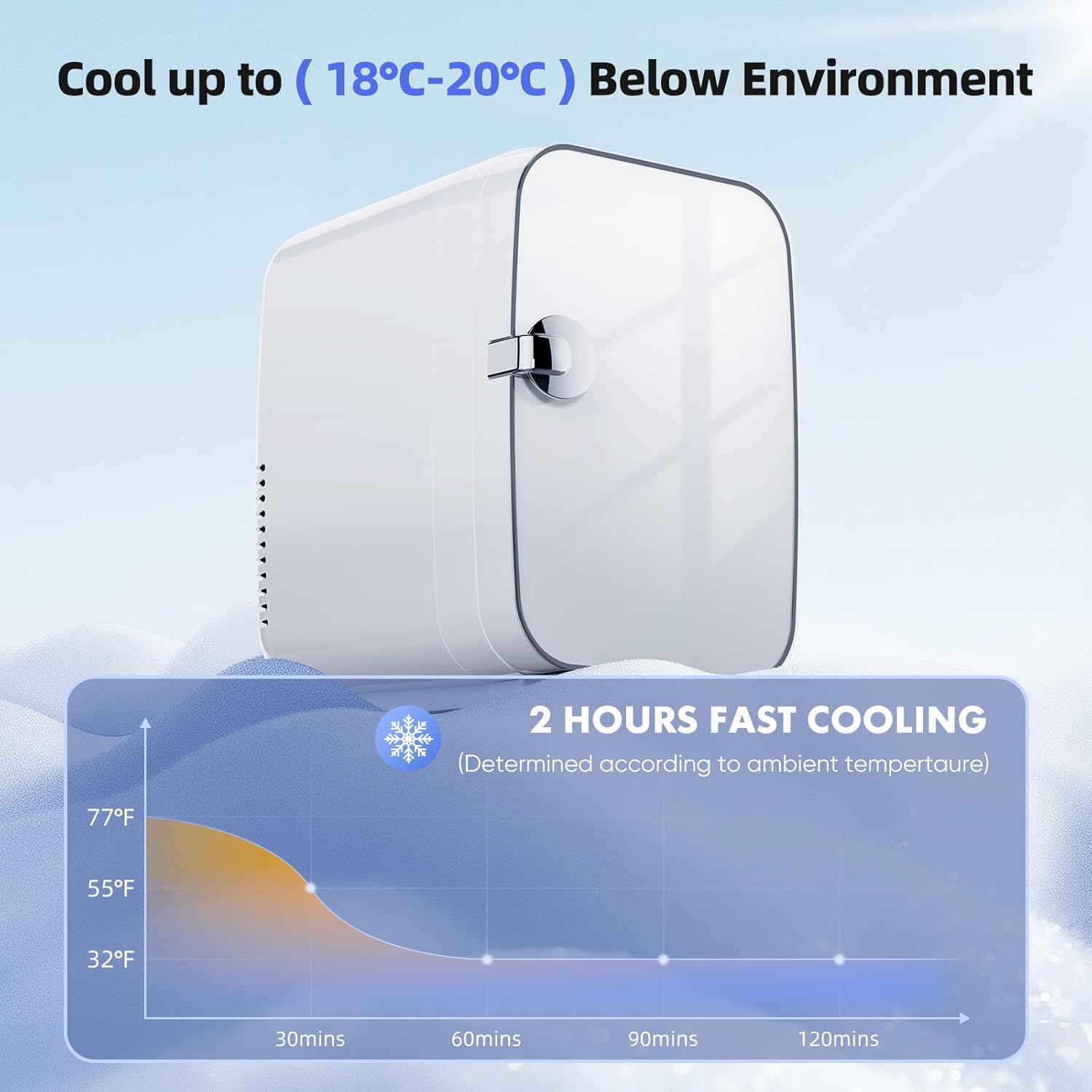 Sweetcrispy Mini Fridge, Portable Small Refrigerator 4L/6 Can Cooler & Warmer Compact Fridges for SkinCare, Food and Drinks, Bedroom, Dorm, Car, Office, White